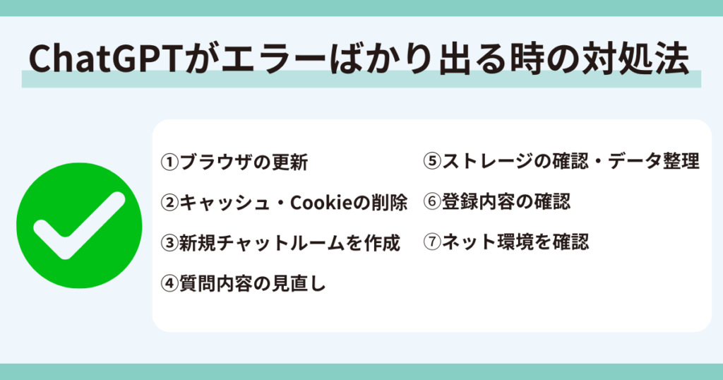 ChatGPT,エラーばかり