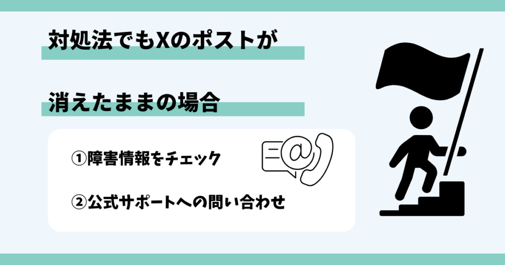 エックス,ポスト,消えた