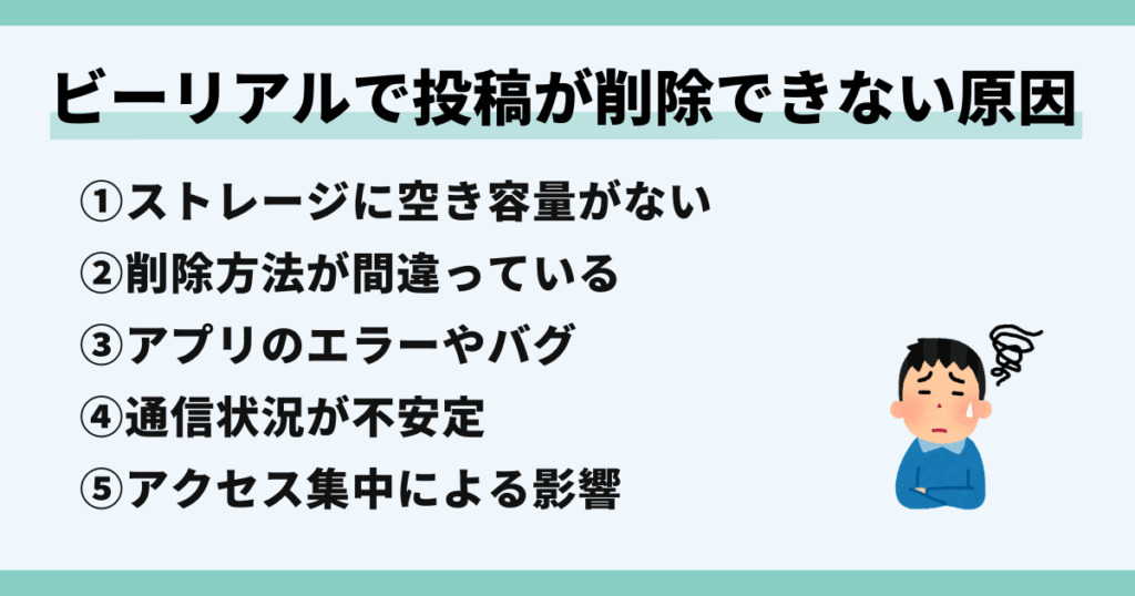 BeReal,投稿,削除できない